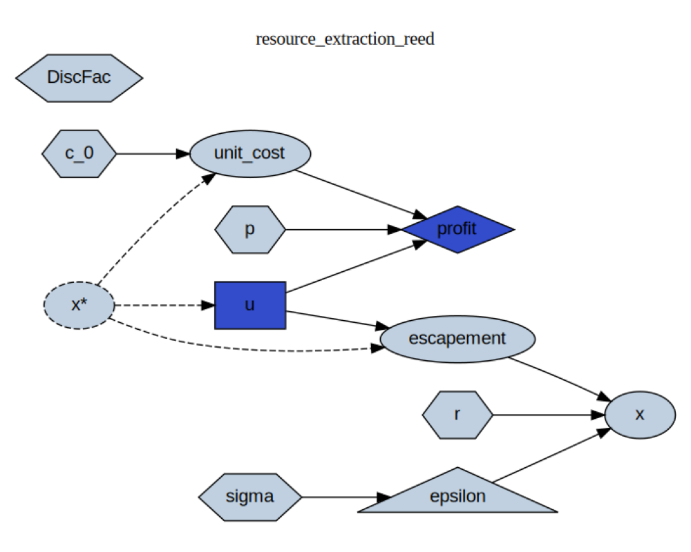 plot resource extraction